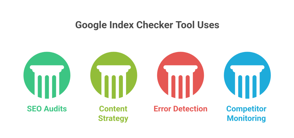 Google Index Checker Tool
