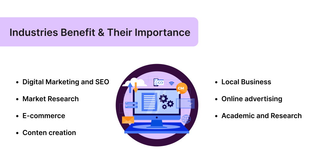 Which Industries Can Get Benefit & Why It Is So Important?