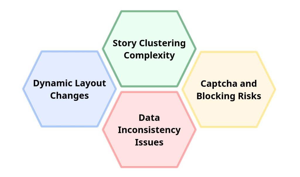Key Challenges When Scraping Google News