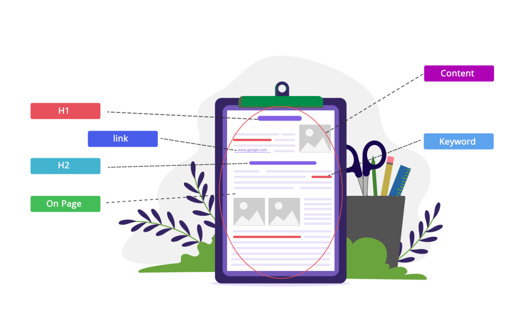 on Page optimization
