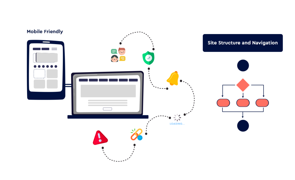 Website Technical SEO