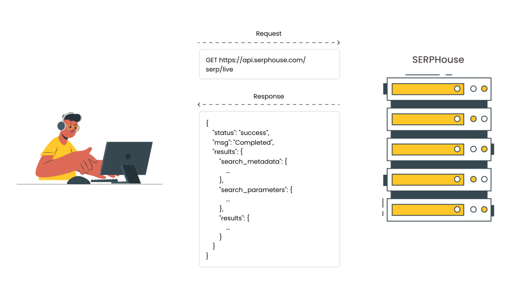 API structure Response