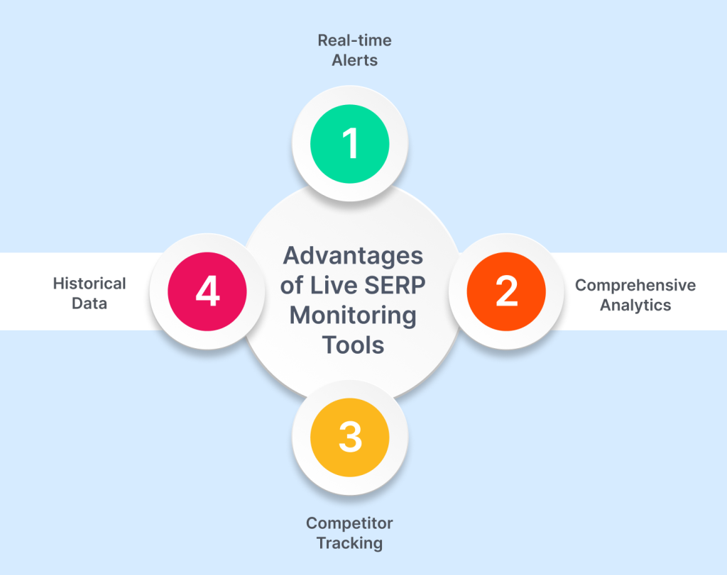 ive SERP Monitoring Tools