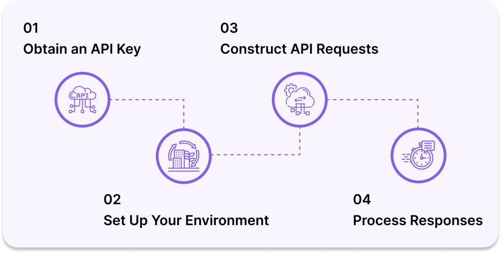 How Does Bing SERP API Work?