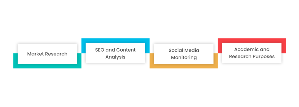 Applications of Text Scraping