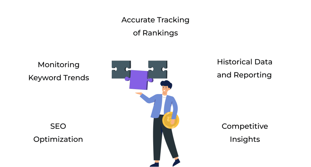 Key Benefits of SERP Checkers