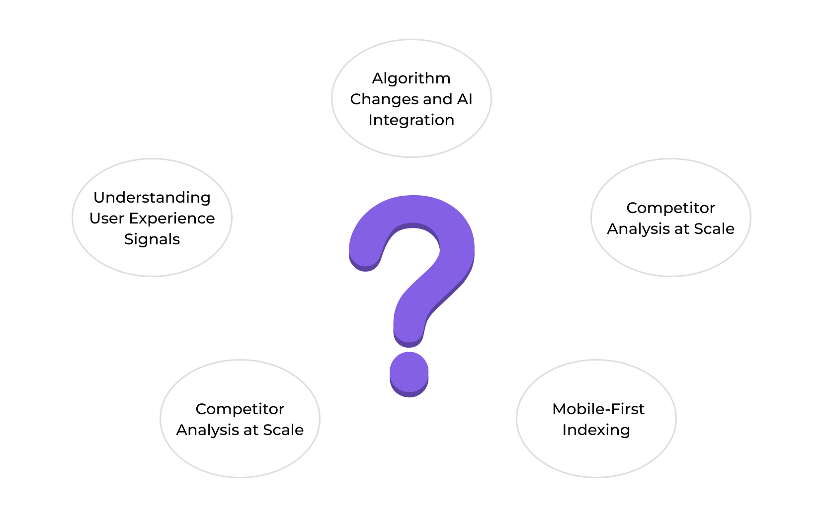 SEO SERP Tracking Made Easy: Beat Your Competitors Today
