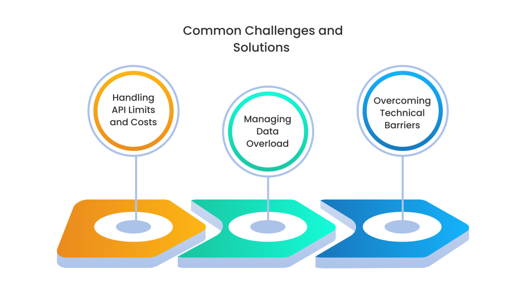 Common Challenges and Solutions