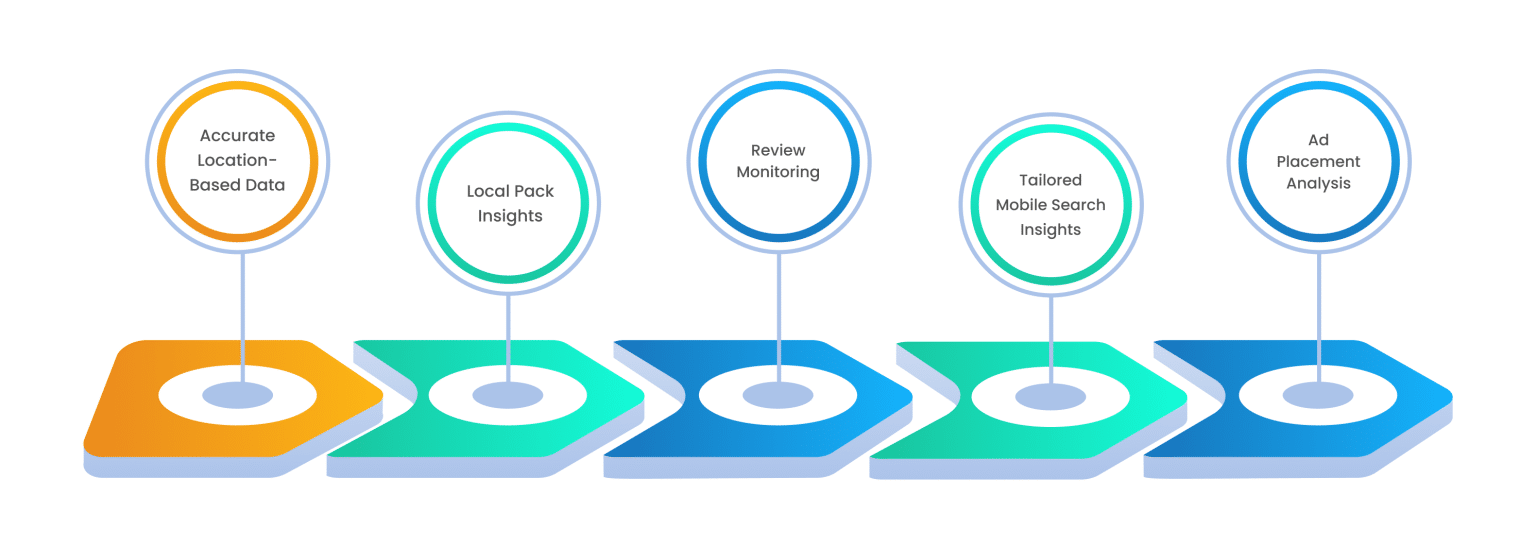 How SERP APIs Empower Local SEO