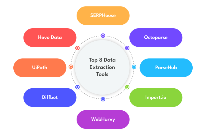 Top 8 Data Extraction Tools You Can’t Afford to Miss in 2025