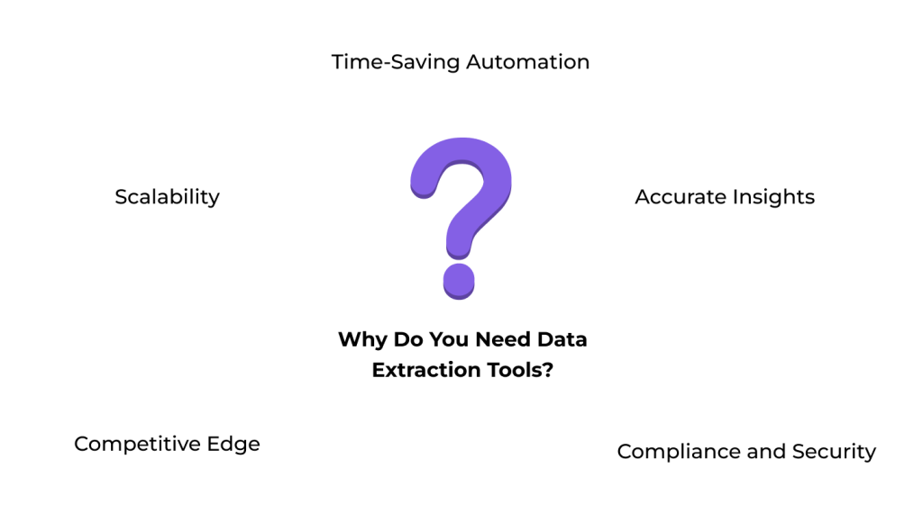 Why Do You Need Data Extraction Tools?