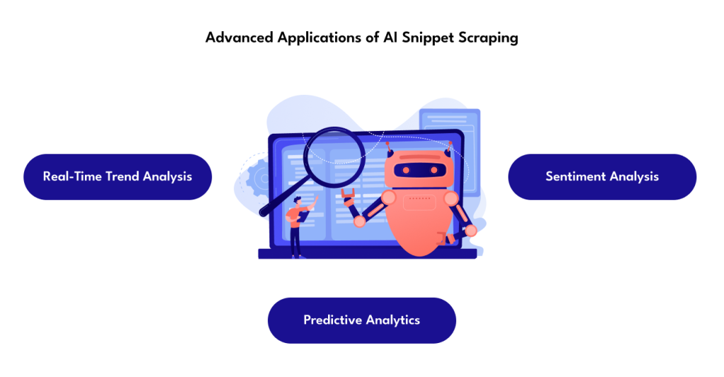 Advanced Applications of AI Snippet Scraping