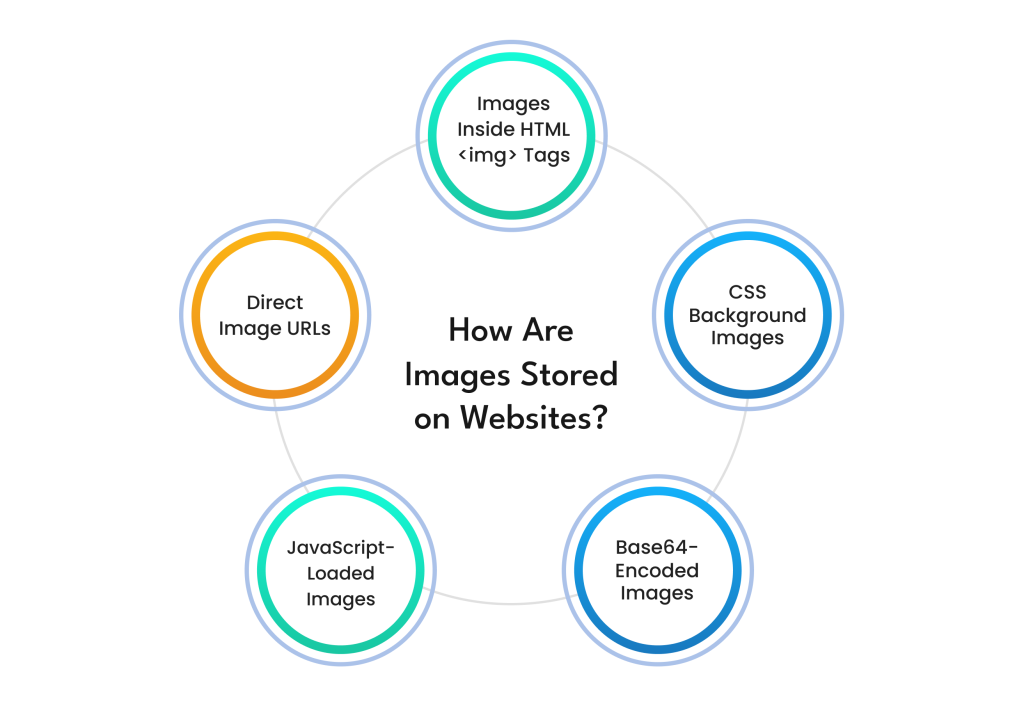 How Are Images Stored on Websites?