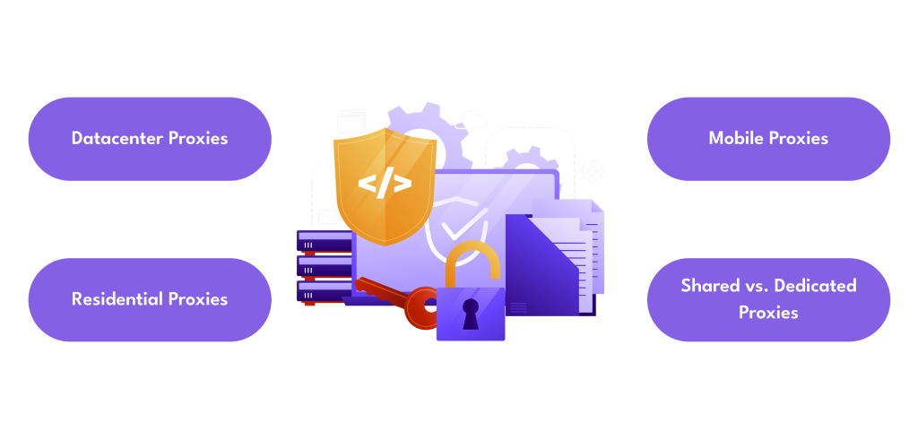 Types of Proxies for Web Scraping