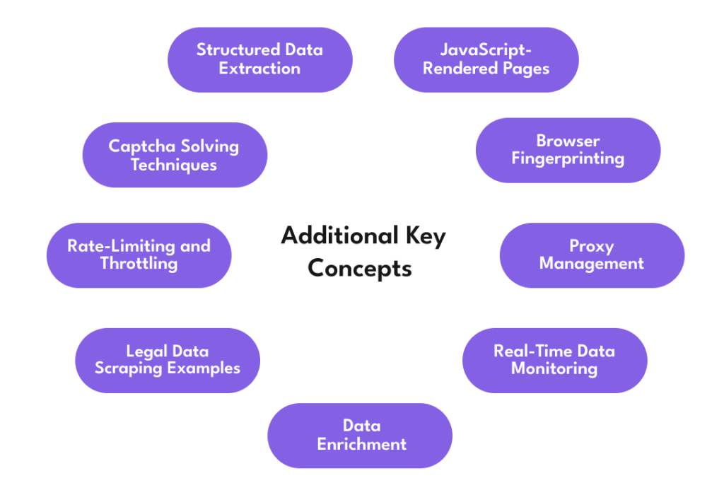 Additional Key Concepts: