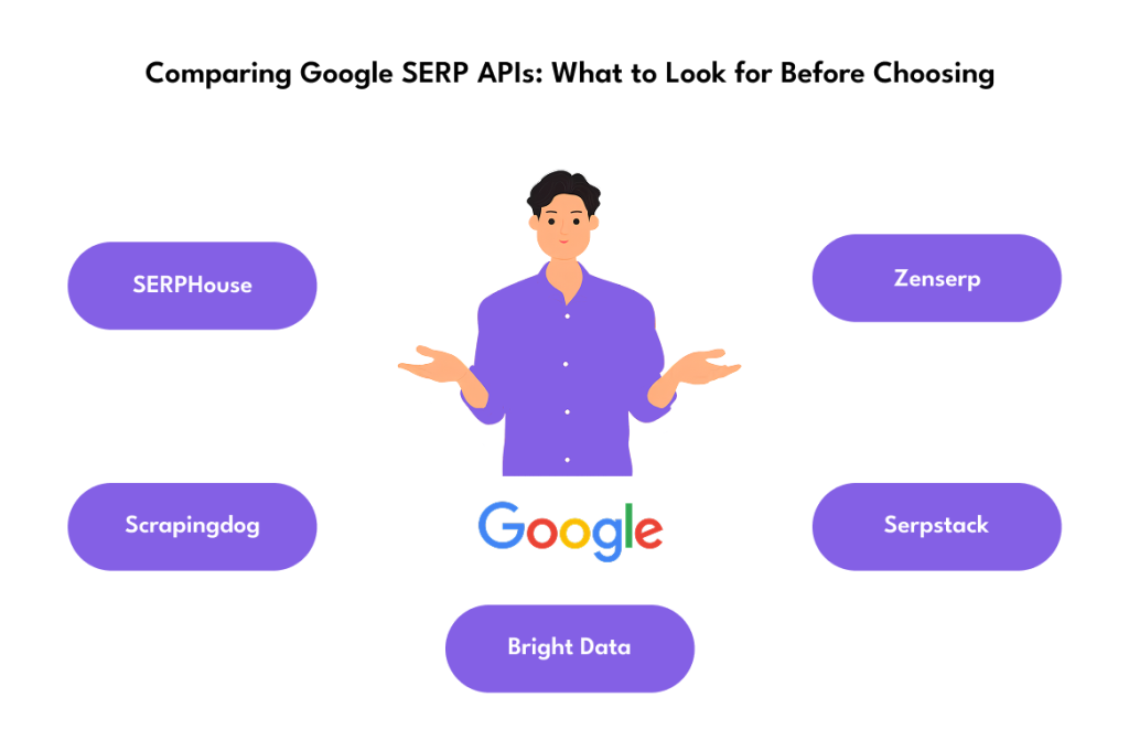 Comparing Google SERP APIs: What to Look for Before Choosing