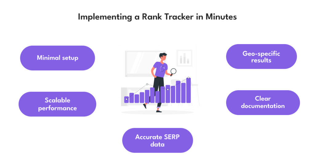 Implementing a Rank Tracker in Minutes