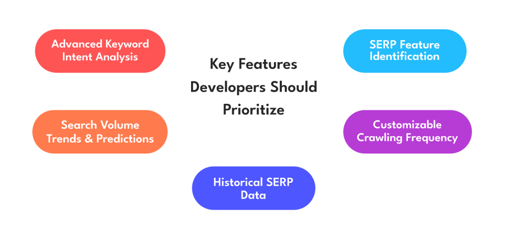 Key Features Developers Should Prioritize