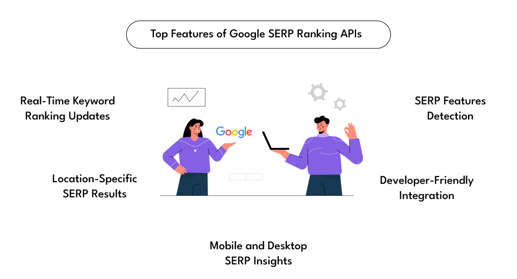 Top Features of Google SERP Ranking API