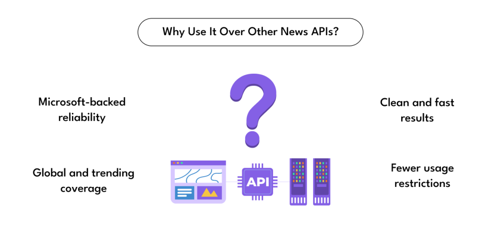 Why Use It Over Other News APIs?