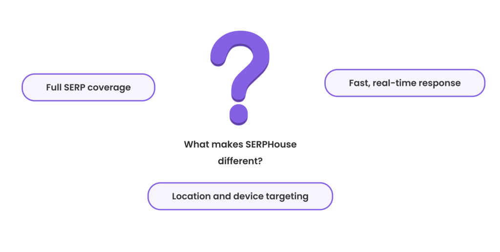 What makes SERPHouse different?