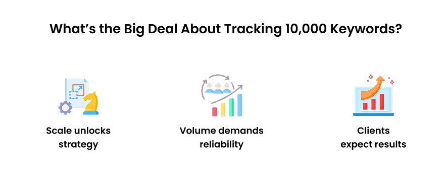 What’s the Big Deal About Tracking 10,000 Keywords