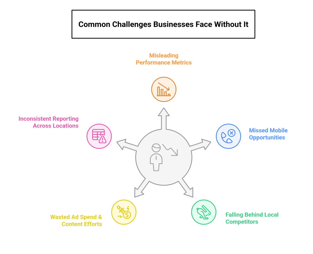 Common Challenges Businesses Face Without It
