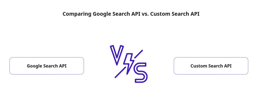 Google Search API vs. Custom Search API