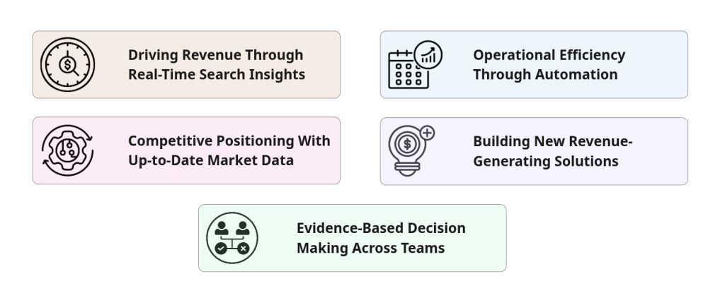 Benefits of Using a Web Search API