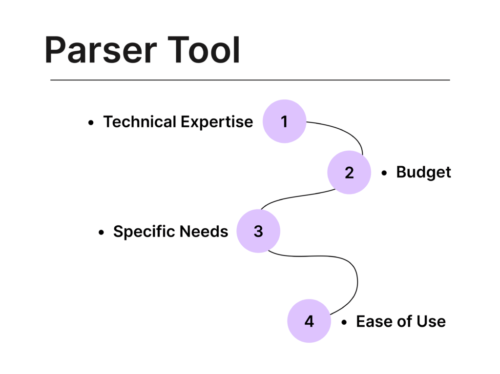 Choosing the Right SERP Parser Tool for You