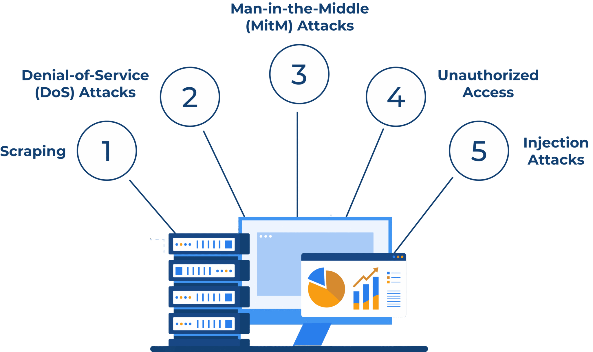How to Secure SERP API Endpoints - SERPHouse