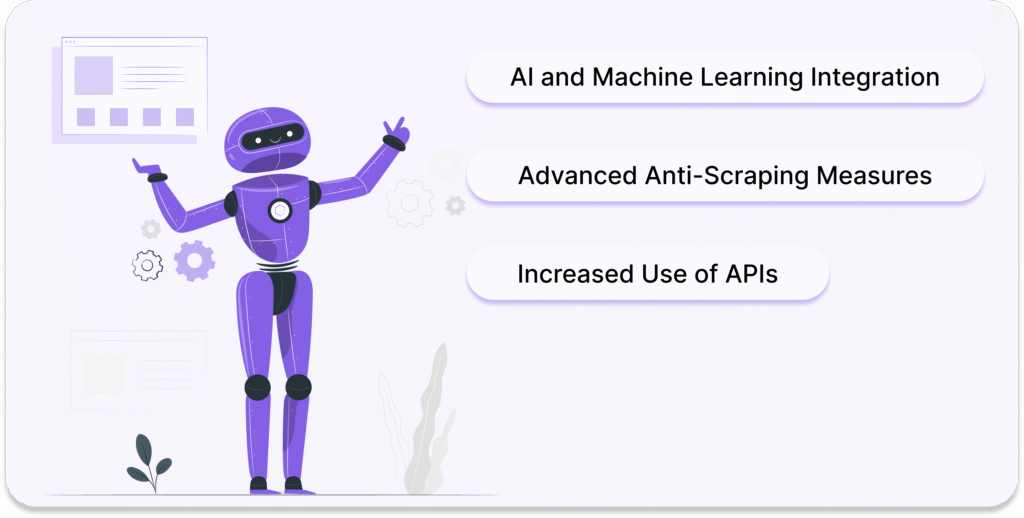 Future Trends in Automated Web Scraping