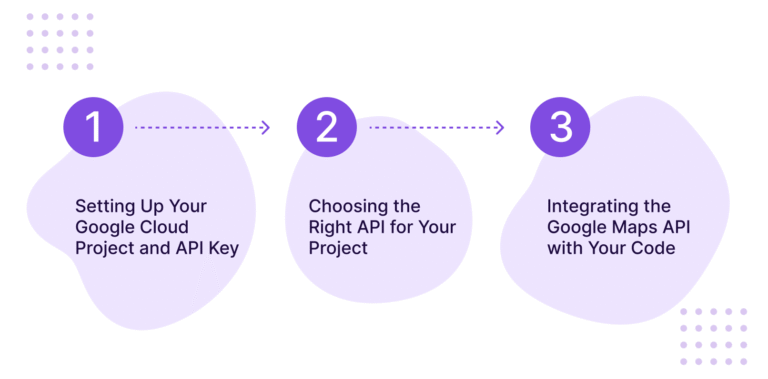 Mastering Google Maps API: Your Guide to Location Intelligence