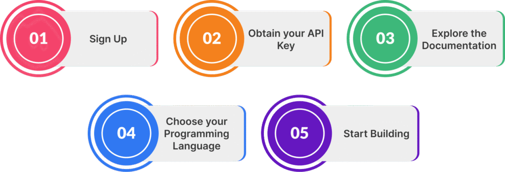 Getting Started with SERPHouse Free News Search-API