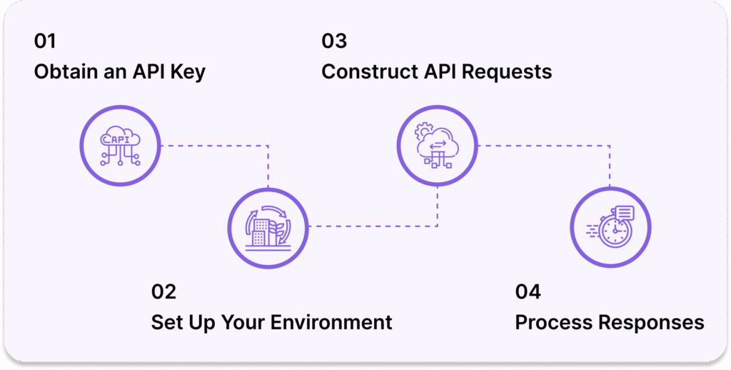 How Does Bing SERP API Work?