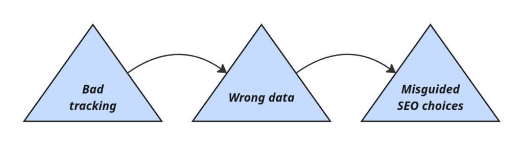 How These Challenges Affect SEO Strategy
