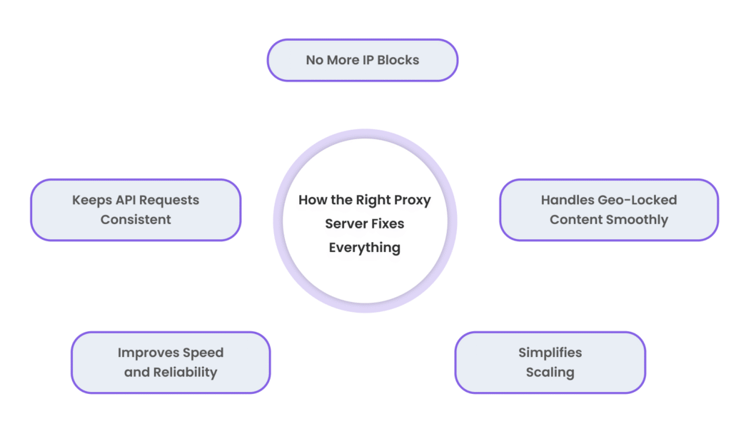 How the Best Proxy Servers Fix Everything