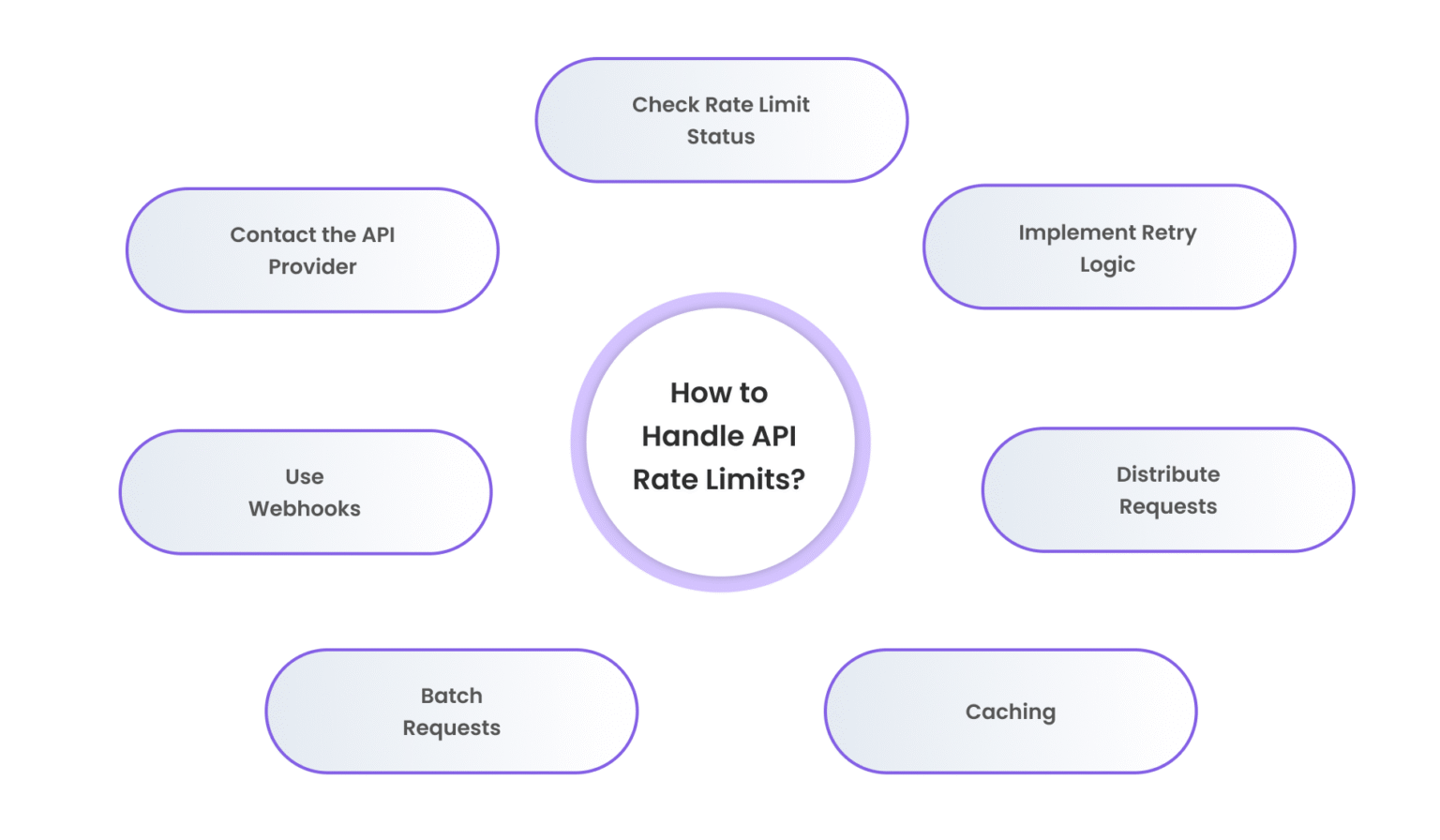 Understanding API Rate Limits: What Developers Need to Know