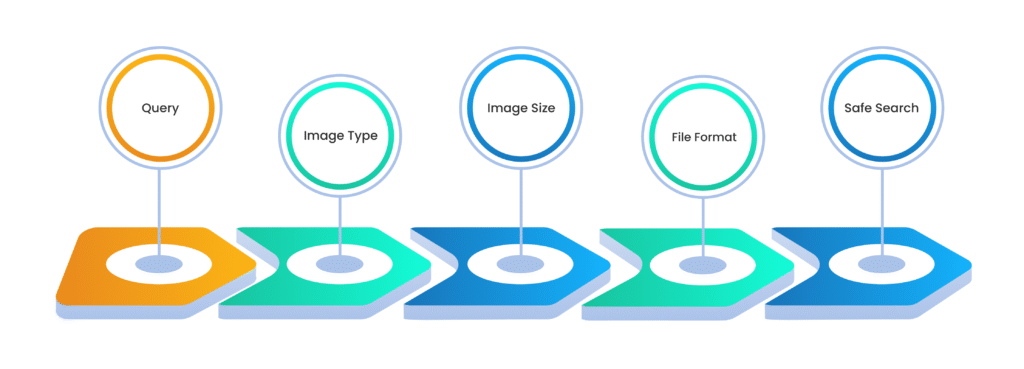 How to Search and Fetch Images Easily