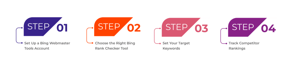 How to Set Up a Bing Rank Checker for Your Small Business
