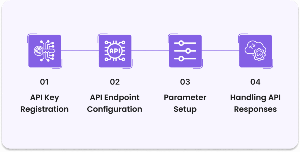 Integrating Bing Search Results API