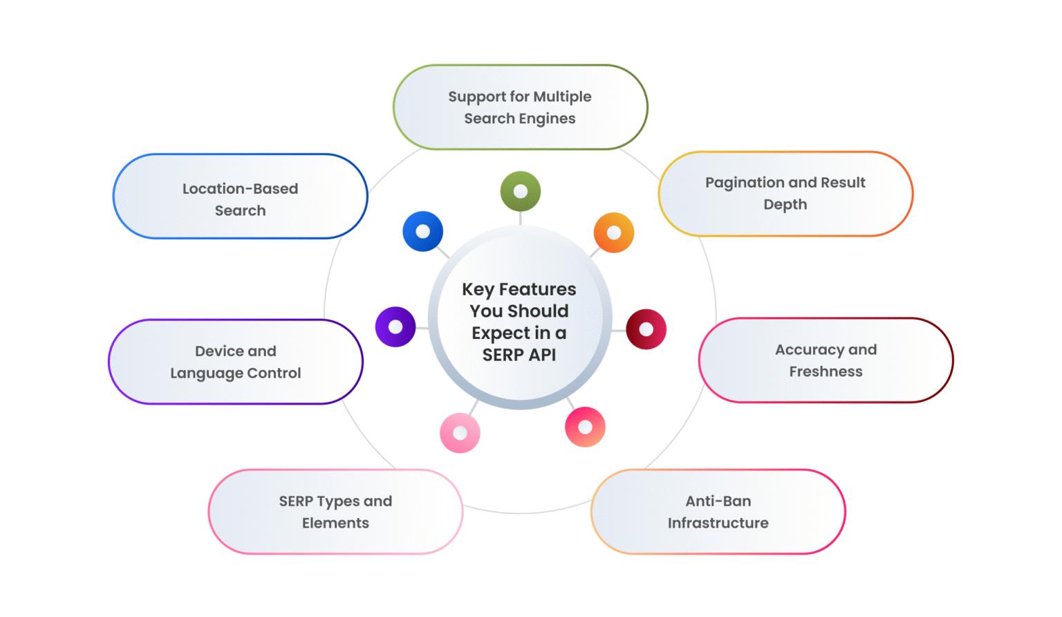 What Are SERP API Fundamentals and Why Should You Care?