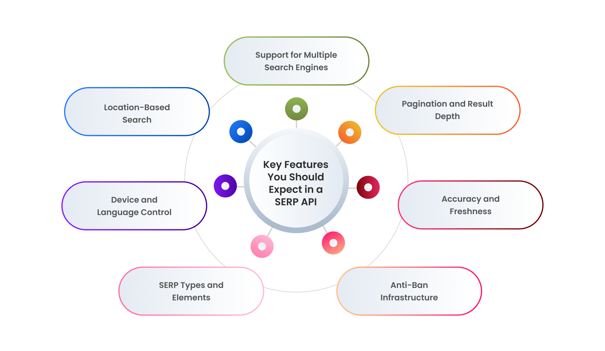 What Are SERP API Fundamentals and Why Should You Care?