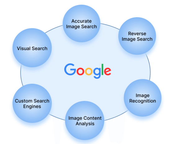 Google Image Search API Integration Guide