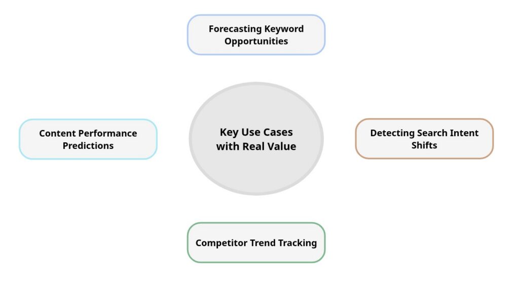 Key Use Cases with Real Value