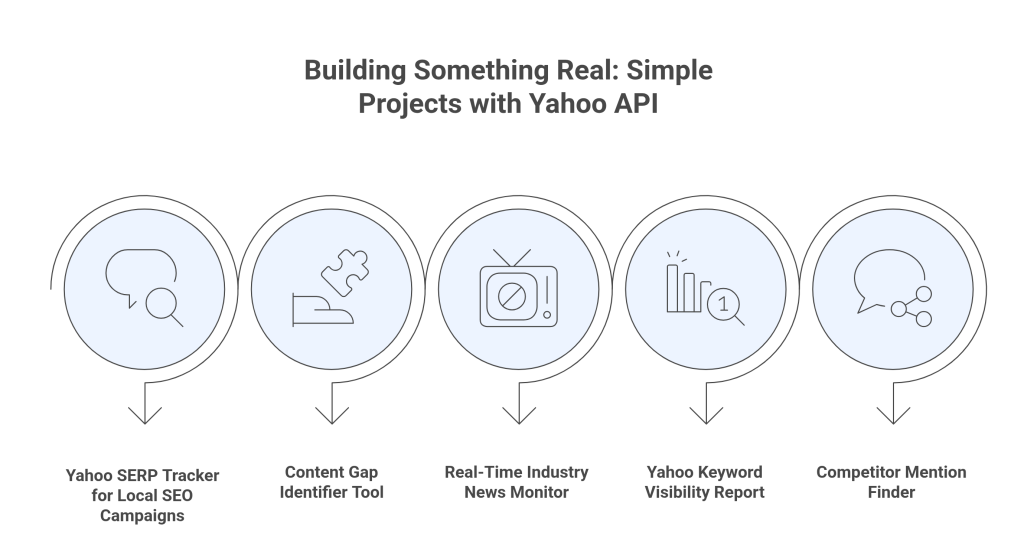 Simple Projects with Yahoo API