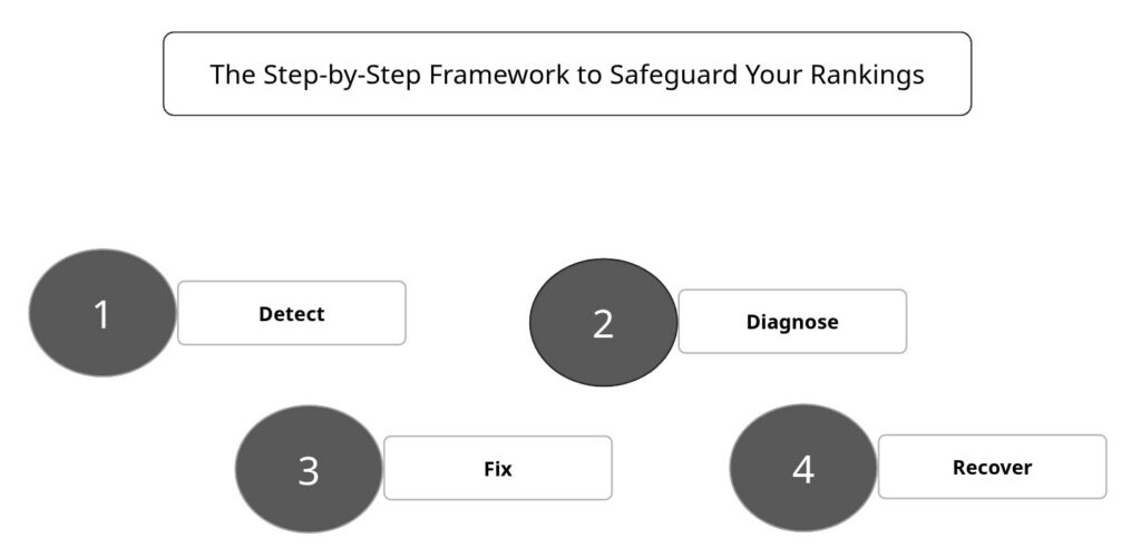 How the SEO Ranking API Transforms SEO Success Stories