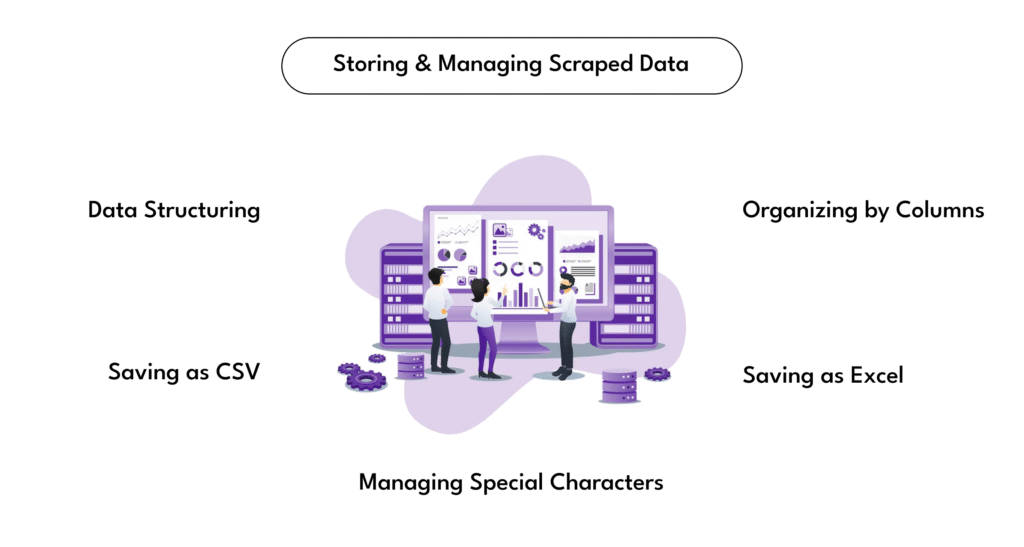 Storing & Managing Scraped Data