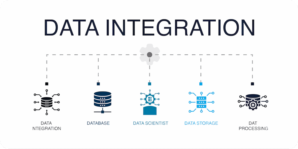 The Importance of Data Integration