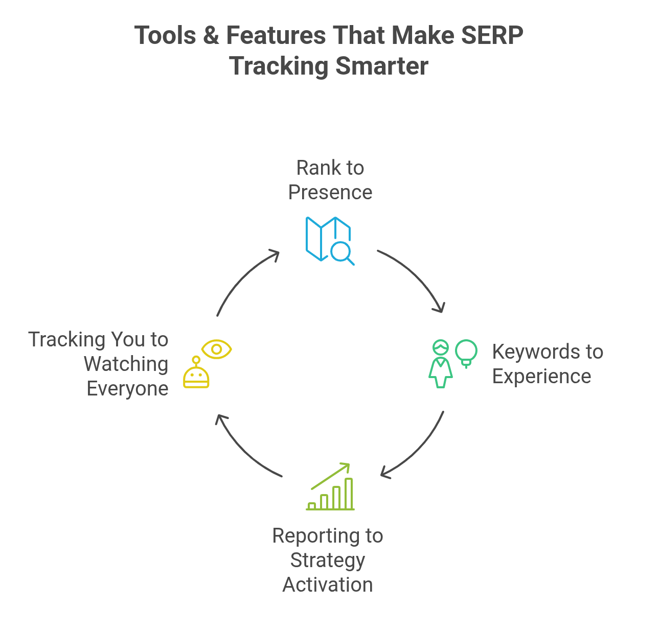Overcoming Common Challenges in SERP Tracking - SERPHouse